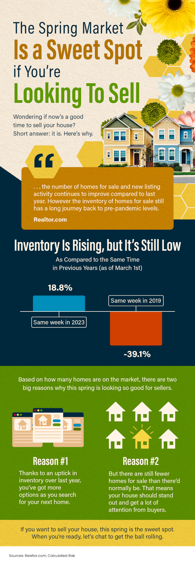 The Spring Market Is a Sweet Spot if You’re Looking To Sell [INFOGRAPHIC]